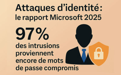 Attaques d’identité : le rapport Microsoft 2025 alerte sur une explosion des compromissions
